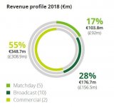 Deloitte_Money_League_2019_Bayern_revenue.jpg